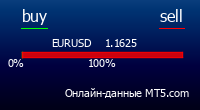 Торговые сигналы форекс бесплатно gbp usd курс доллара к дубайскому дирхаму